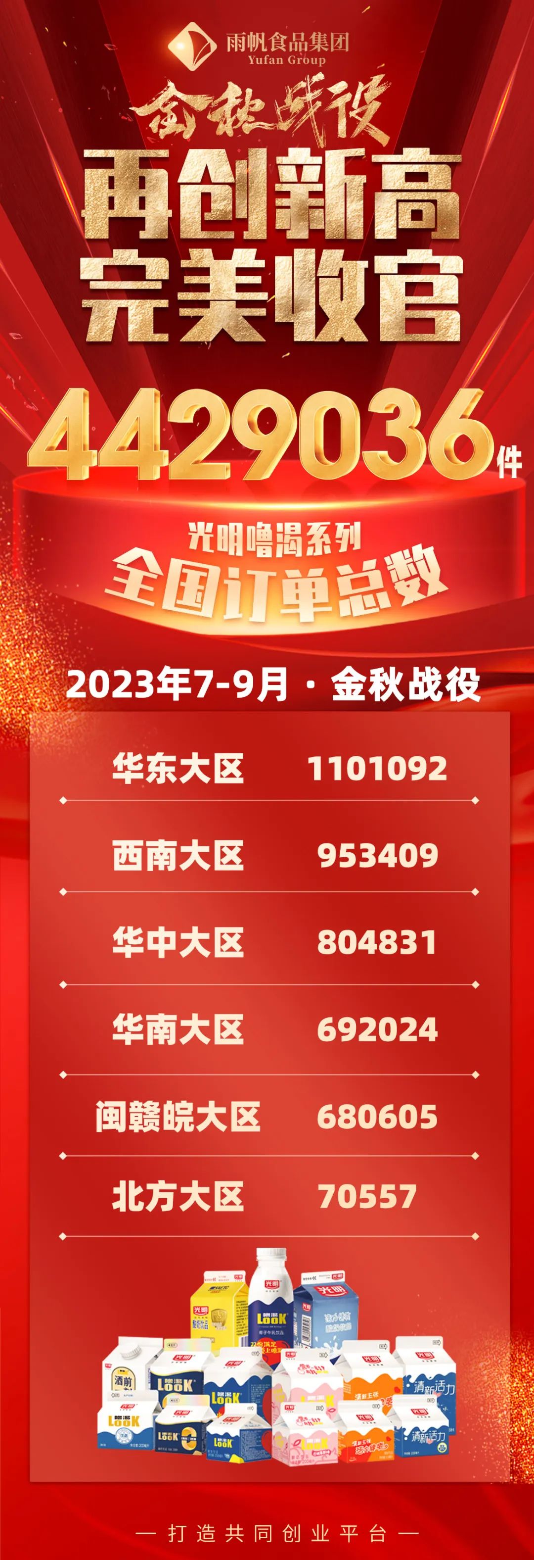 4429036件！7～9月“金秋戰役”再創新高，圓滿收官！